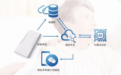 科技助力健康管理，騰飛科技將亮相第八屆廣州老博會(huì)，開拓互聯(lián)網(wǎng)銷售新篇章