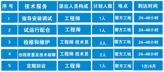 攀枝花醫(yī)院污水處理設(shè)備技術(shù)參數(shù)特點(diǎn)及其在智能制造中的應(yīng)用